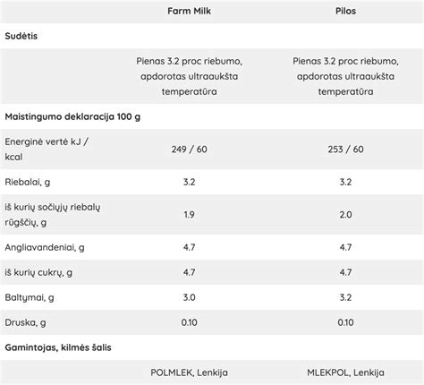 Infografika: tepalų spalvos ir būklės palyginimas