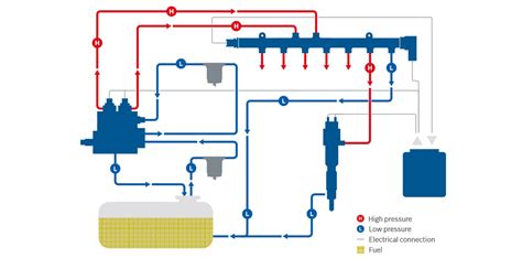Common Rail degalų sistemos komponentų schema