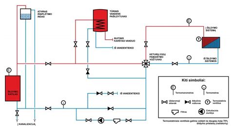 Montavimo schema: teisingas BEV ventilio montavimas ir pavaros nuėmimas