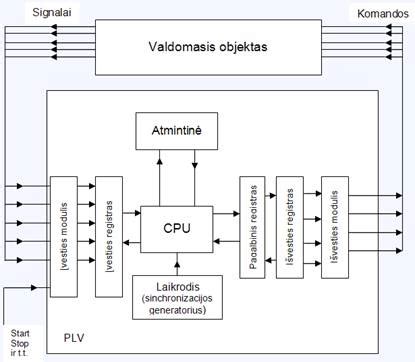 Transmisijos sandaros schema