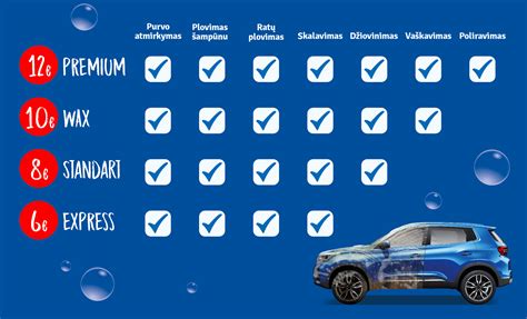 Infografika: bekontaktės automobilių plovyklos plovimo programų eiga