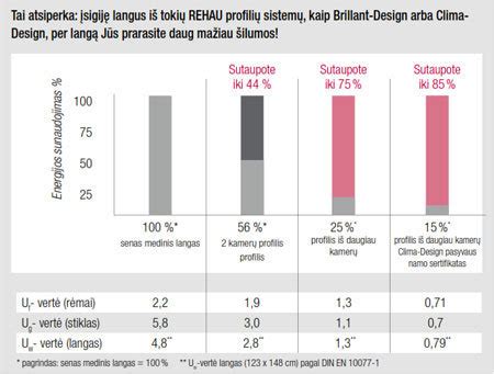 Infografika: palyginimas tarp skirtingų padangų profilių ir jų įtakos komfortui bei valdymui