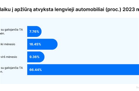 Vairuotojų edukacijos apie automobilių techninę priežiūrą iliustracija