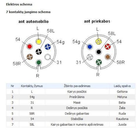 Adapterio ir automobilio vairo jungčių schema