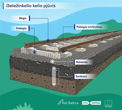 Geležinkelio bėgių priežiūros mašinų schemos