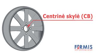 Schema, rodanti, kaip matuojamas PCD, ET ir centrinė skylė (CB).