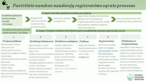Infografika: priekabos registracijos proceso schema