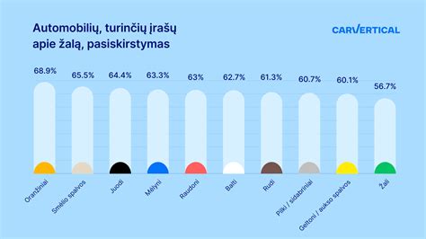 Mazda 3 automobilio iliustracija, galbūt skirtingų generacijų, su išskirtais privalumais ir trūkumais