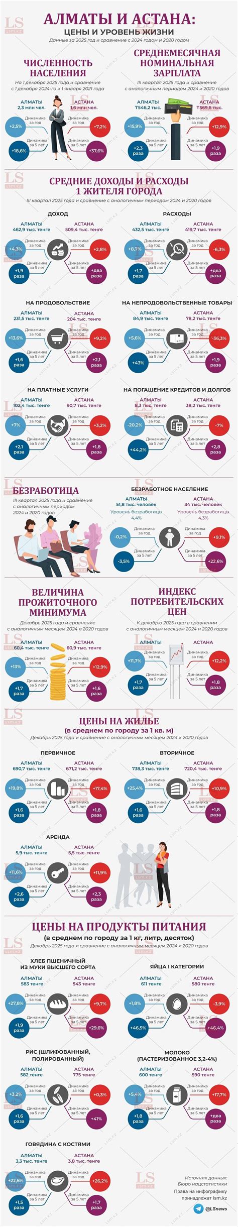 Infografika: Teisėtas parkavimas vs. Savavaldžiavimas