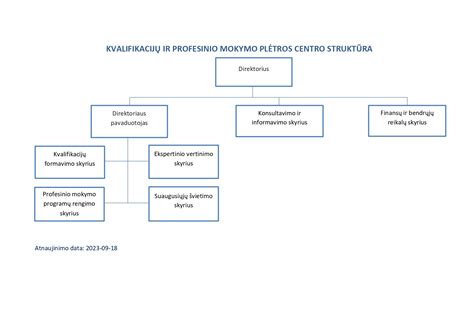 Infografika: mokymo programų struktūra ir valandos