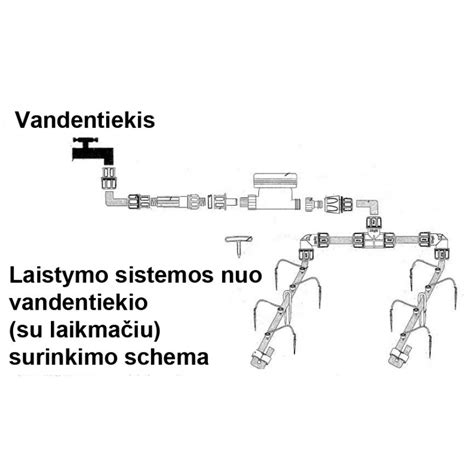 Vaizdas: grįžtamųjų srautų prevencijos sistema vandentiekio tinkle