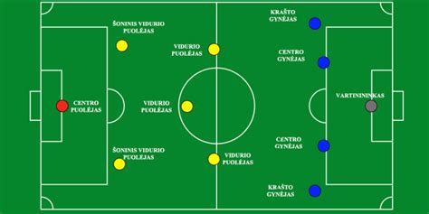 Schema: kampinio smūgio pozicija ir žaidėjų išsidėstymas baudos aikštelėje
