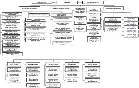 Aplinkos taršos schema