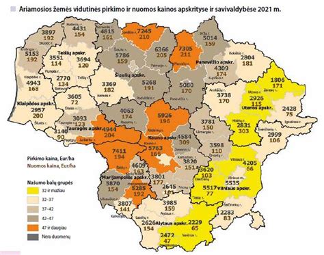 Grafikas, vaizduojantis automobilių nuomos kainų svyravimus Antalijoje pagal mėnesius