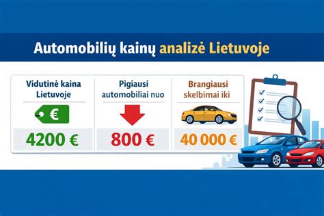 Mapa: vidutinės kainos naudotų automobilių Lietuvoje