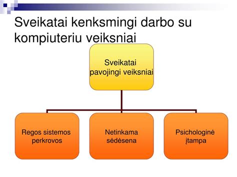 Informacinė schema, iliustruojanti daviklių vietą ir ryšį su automobilio kompiuteriu