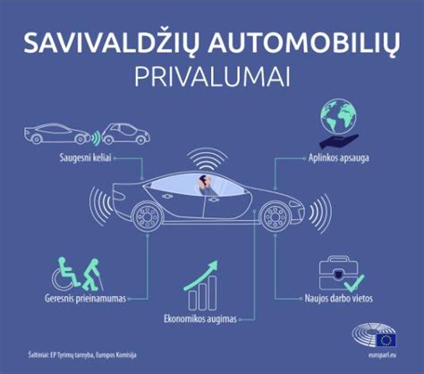 Tematinė iliustracija: žmonės, bendraujantys internetiniame forume apie automobilius