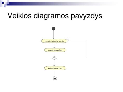 Pavarų traukinio diagramos pavyzdys