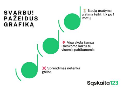 Infografika: įmokų mokėjimo būdai ir įskaitymo laikas