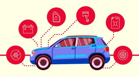 Infografika apie automobilio techninės priežiūros dažnumą