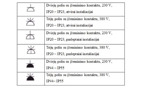 Inforgrafika: kabelių tipai ir jų žymėjimai, tinkamumo sritys