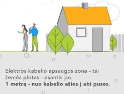 Schematiškas kabelio tiesimo po žeme pavyzdys su įgilinimo gyliu