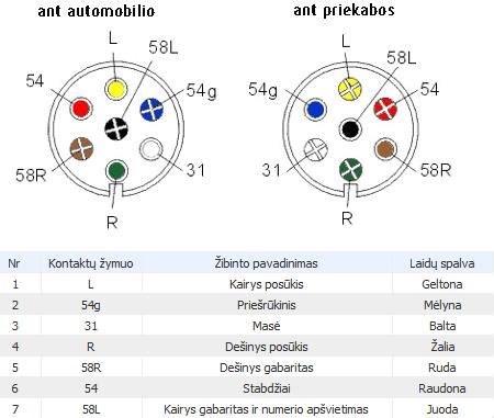 Tematinė nuotrauka: priekabos jungtis ir kabeliai