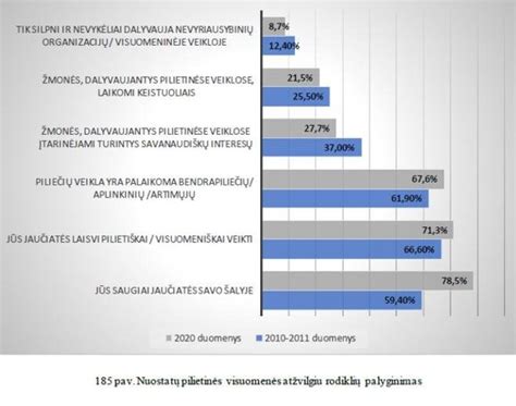 Infografika: finansinių rodiklių palyginimas per metus