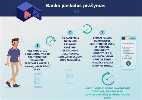 Teminė nuotrauka, iliustruojanti buto pardavimą ir banko dokumentus