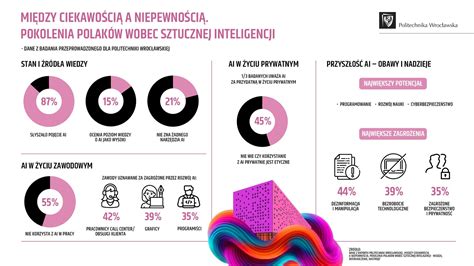 Infografika, iliustruojanti buto pardavimo procesą