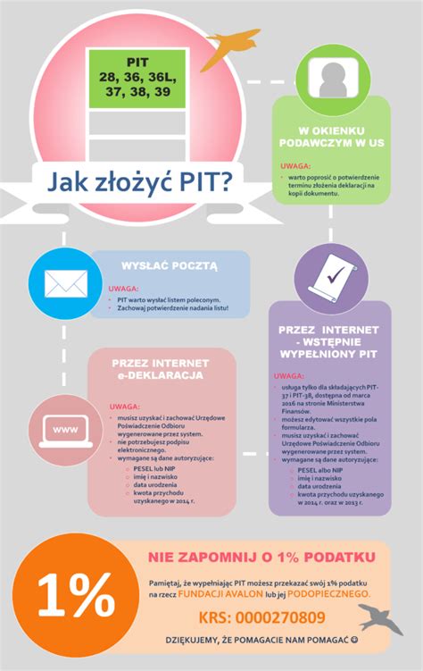 Klientų atsiliepimų infografika