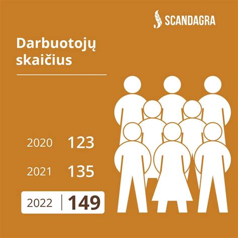 infografika, rodanti elektromobilių registracijos augimą Lietuvoje mėnesiais