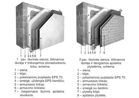 Cemento gamyklos modernizuotos klinkerio gamybos linijos schema