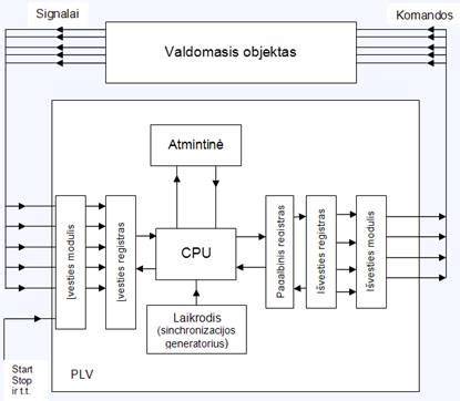 Karkasinių valytuvų sandaros schema su nurodytomis dalimis