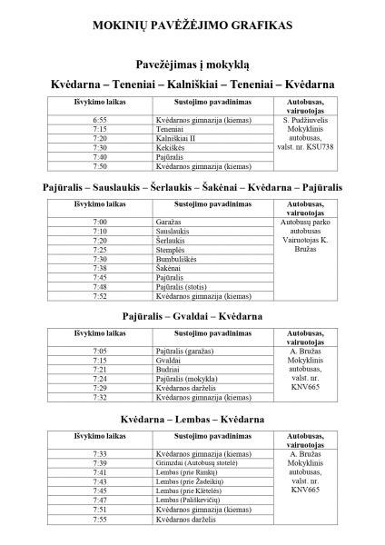 Grafikas, vaizduojantis mokinių atsiliepimų pasiskirstymą (teigiami/kritiniai)