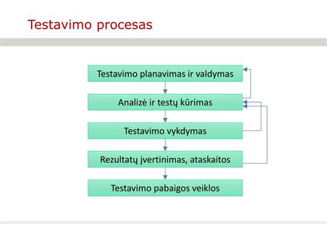 Thule gaminių testavimo procesas