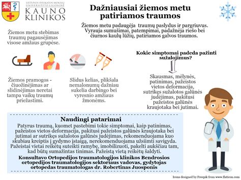 Infografika: dažniausios traumos, patiriamos avarijose