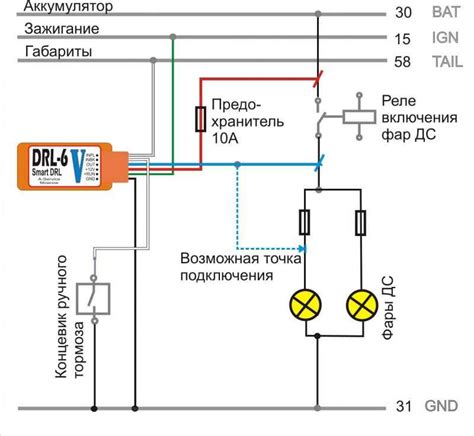 Schema: skirtingų DRL tipų palyginimas (pvz., Angel Eyes, Light Bar, integruota juostelė)