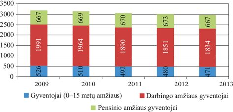 Infografika, vaizduojanti žuvusiųjų skaičiaus dinamiką Lietuvoje 2019-2023 metų laikotarpiu.