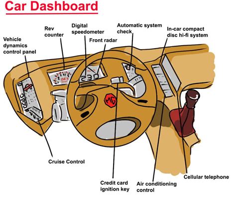 Image showing various car safety features on a dashboard
