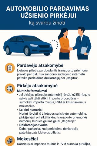Infografika: Pardavėjo atsakomybė už paslėptus automobilio defektus ir pirkėjo teisės
