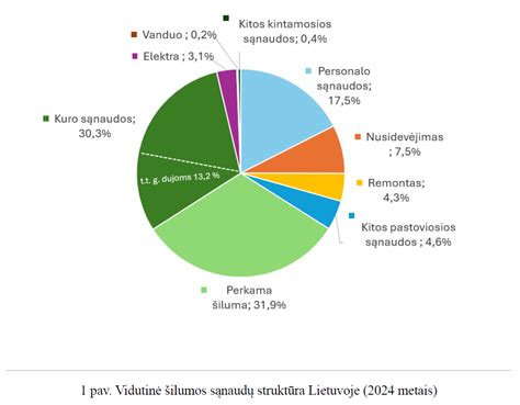 Infografika, lyginanti KASKO kainas ir veiksnius, kurie jas lemia