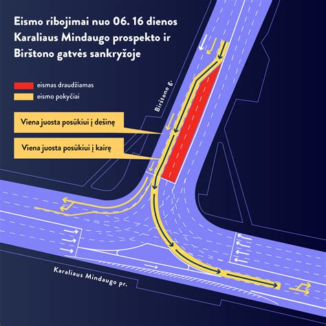 Schema: eismo taisyklių iliustracija žiedinėje sankryžoje