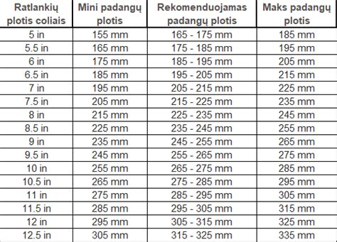 automobilio padangų ir ratlankių išmatavimų lentelė