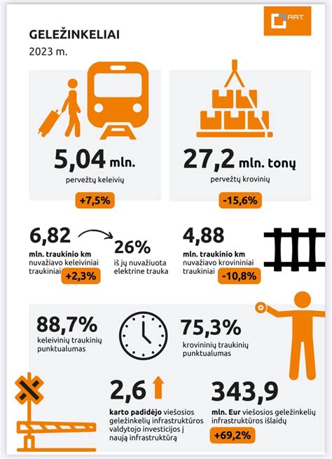 infografika apie geležinkelių transporto veiklų apskaitos atskyrimo principus