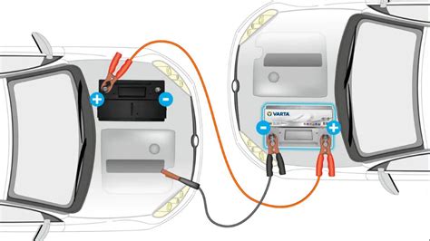 Schema: kaip užvesti automobilį su laidais