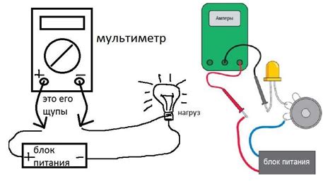 Infografika, iliustruojanti parazitinį srovės nutekėjimą ir kaip jį nustatyti multimetru, parodyta, kaip prijungti multimetrą ir tikrinti saugiklius.