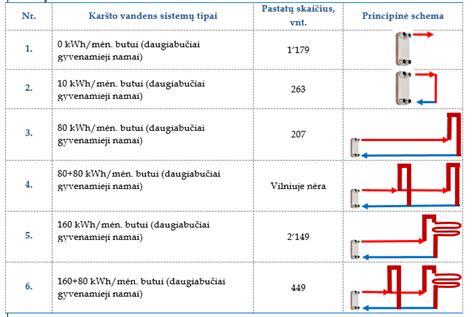 karšto vandens skaitiklio schema su plombomis