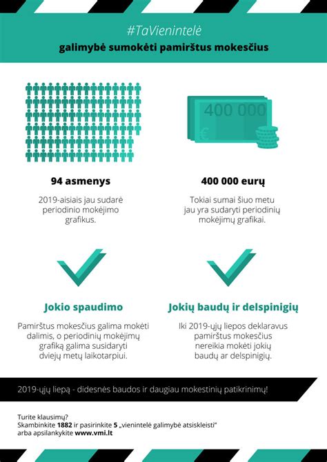 Infografika apie atleidimo nuo baudų ir delspinigių sąlygas