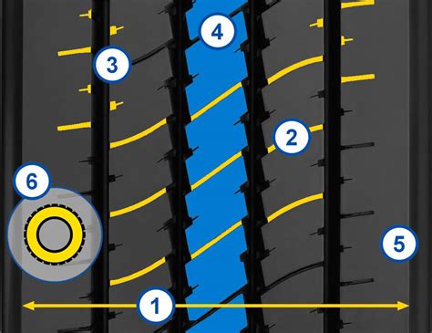 Infografika: detalus padangos šoninės sienelės žymėjimų paaiškinimas